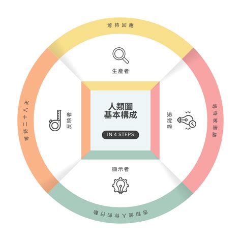 人類圖分析怎麼看|什麼是人類圖？ 跟MBTI 有什麼不同？超詳細人類圖解。